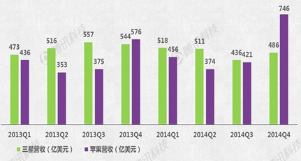 Apple Watch能否成蘋(píng)果新增長(zhǎng)引擎？